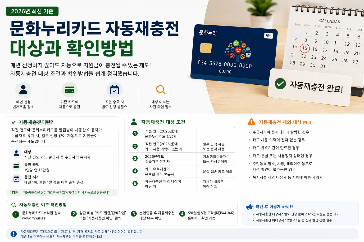 문화누리카드 자동재충전 대상과 확인방법