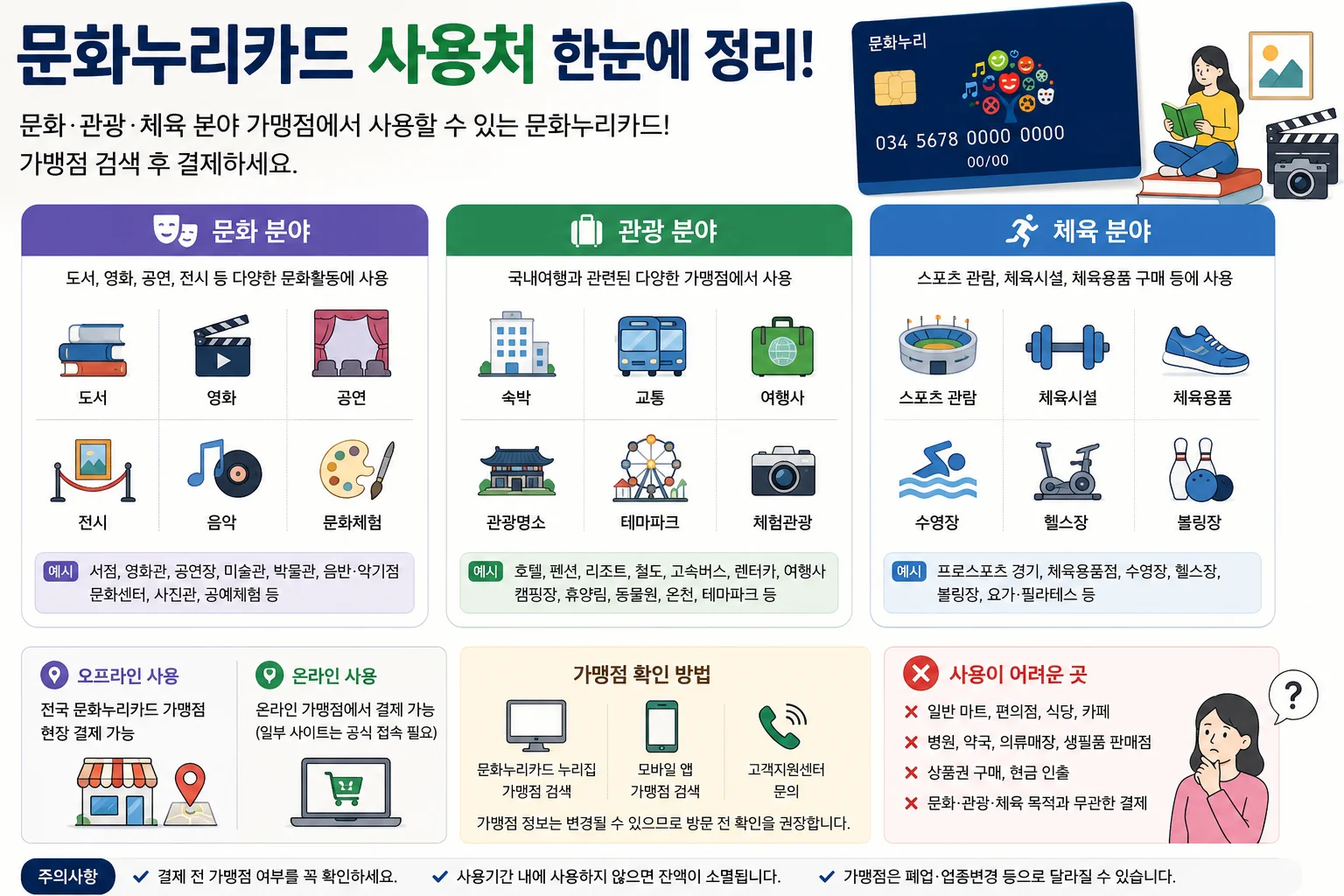 문화누리카드 사용처 어디까지 가능할까