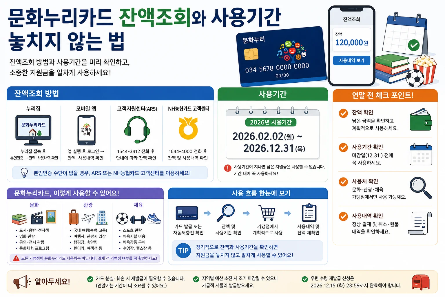 문화누리카드 잔액조회와 사용기간 놓치지 않는 법