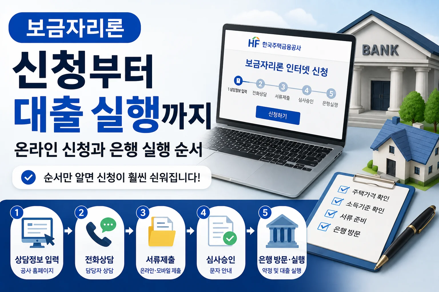 보금자리론 온라인 신청과 은행 실행 순서