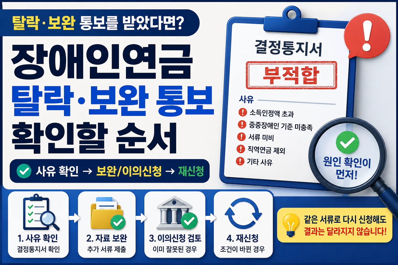 장애인연금 탈락·보완 통보를 받았다면 확인할 순서