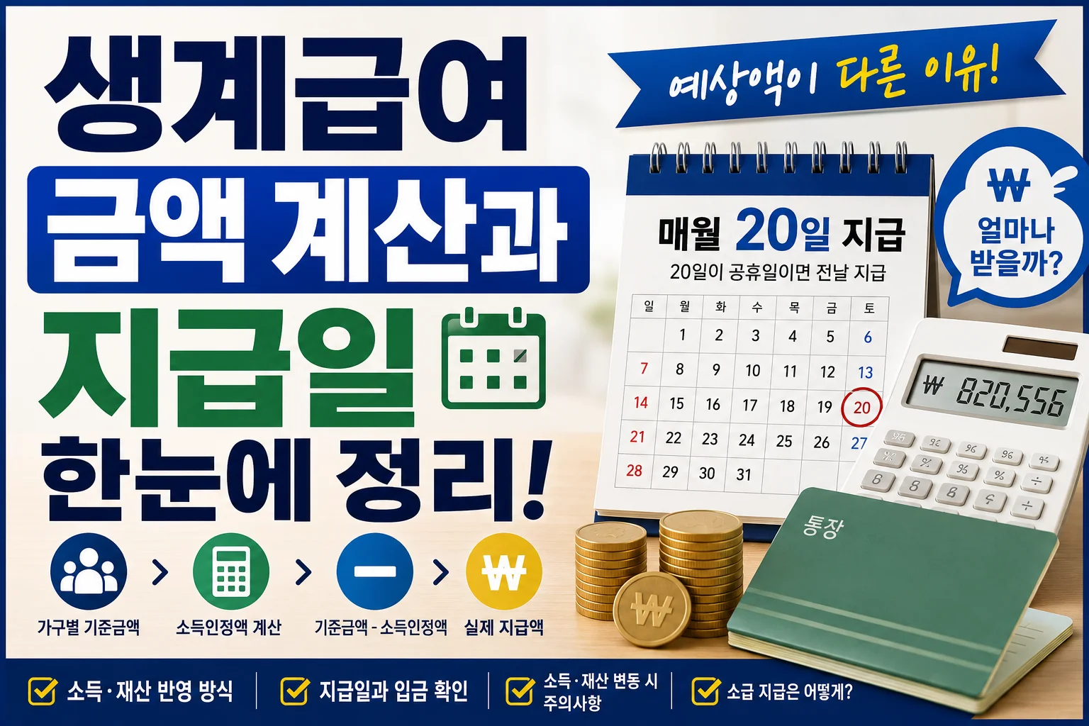 생계급여 금액 계산과 지급일, 예상액이 다른 이유
